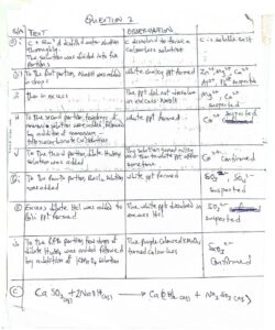 neco chemistry practical 2